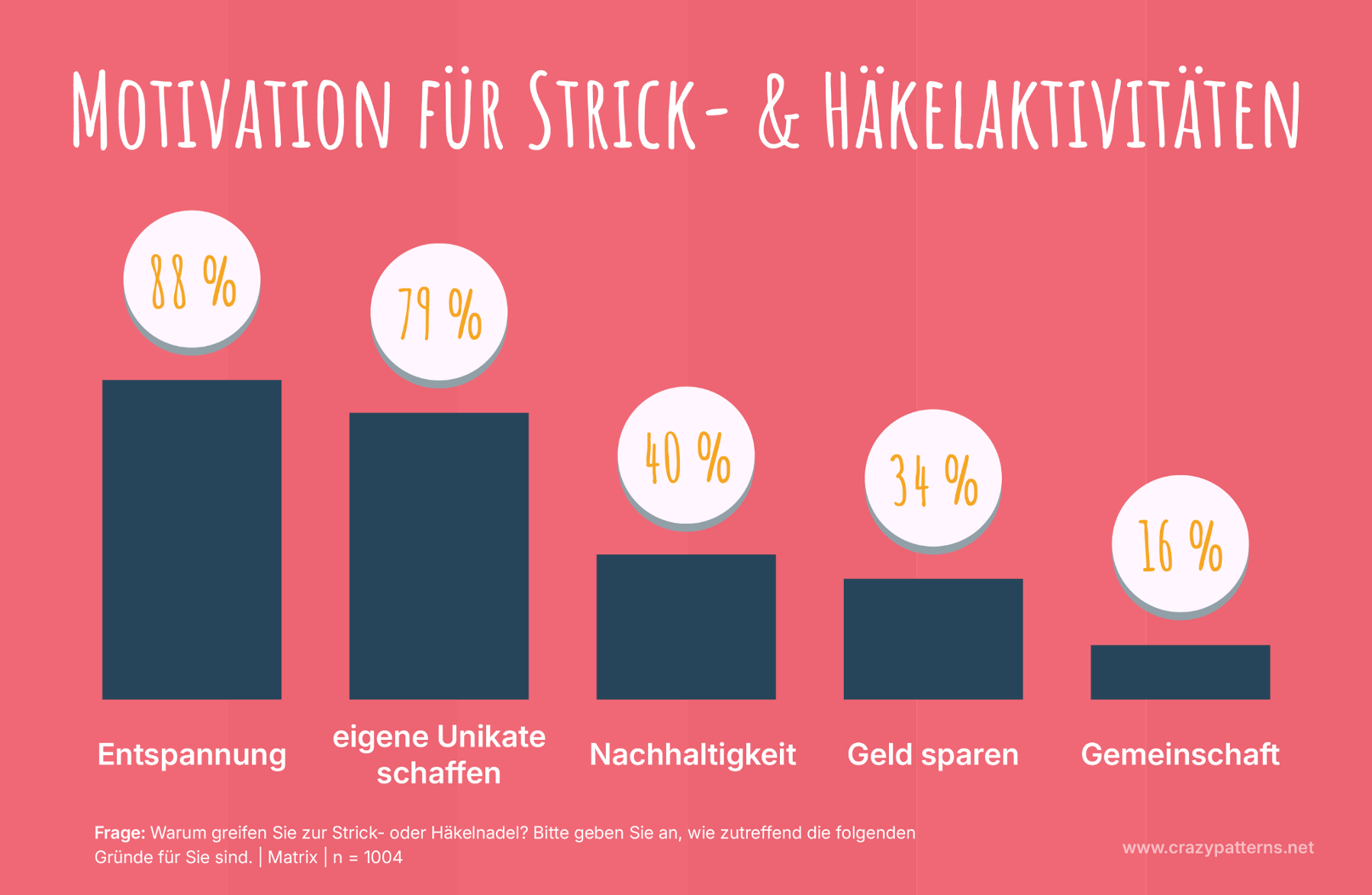Stricken und Häkeln als Hobby